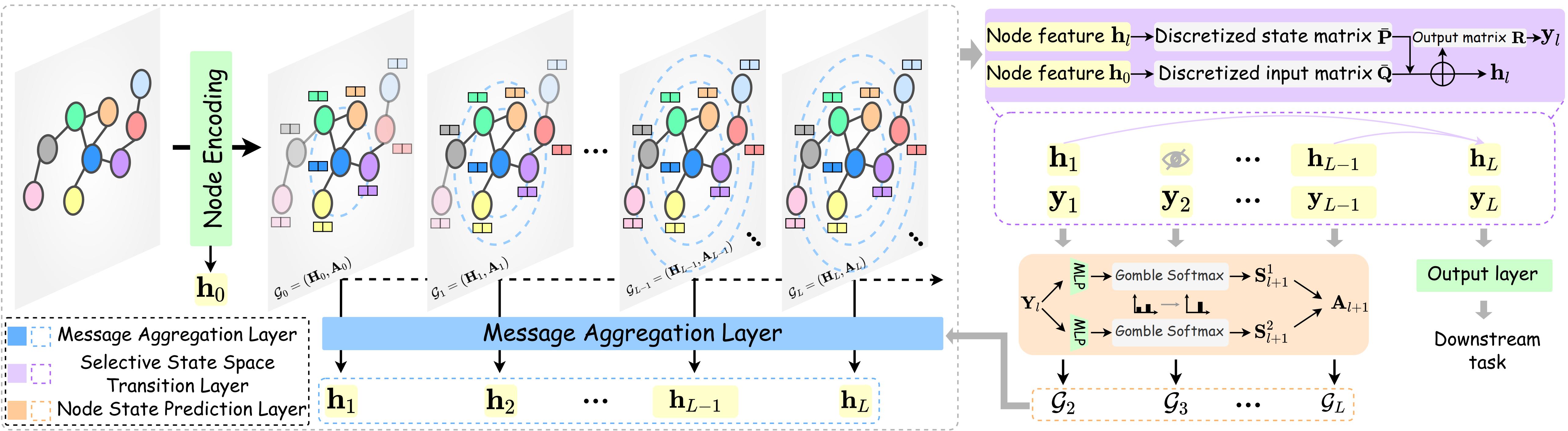 Mamba-Based Graph Convolutional Networks: Tackling Over-smoothing with Selective State Space